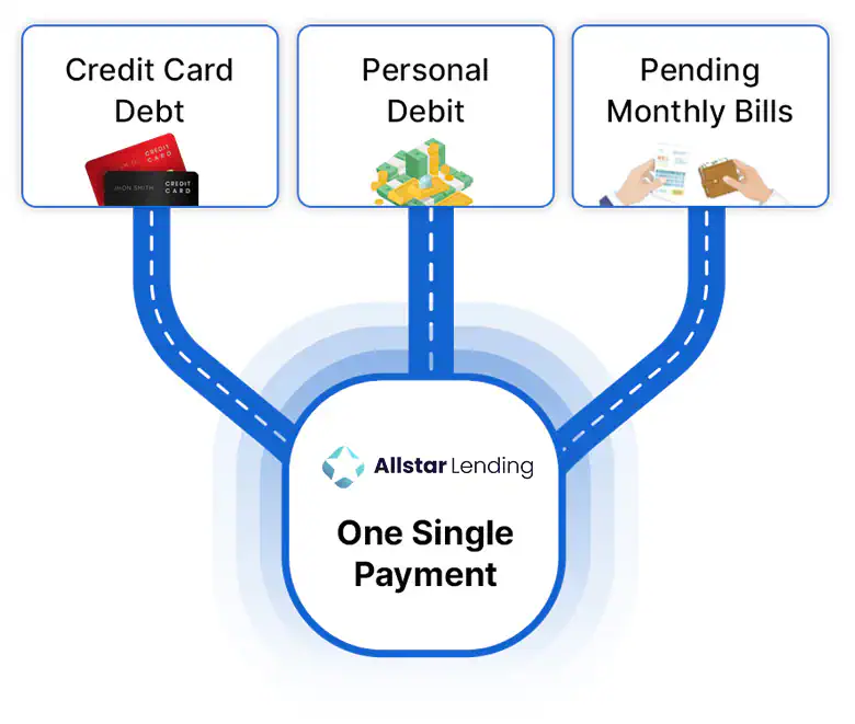 Loan application
