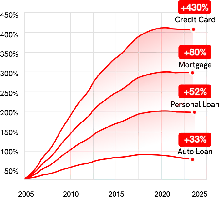 Graph mobile